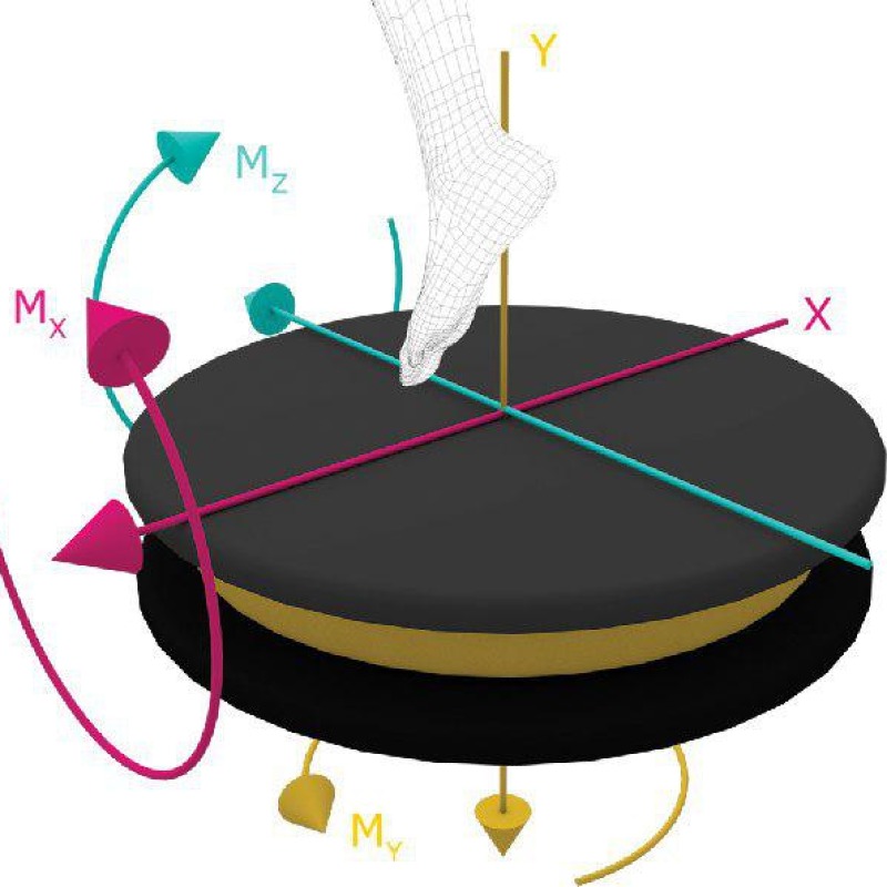 فورس پلیت (نیروسنج سه‌بعدی)