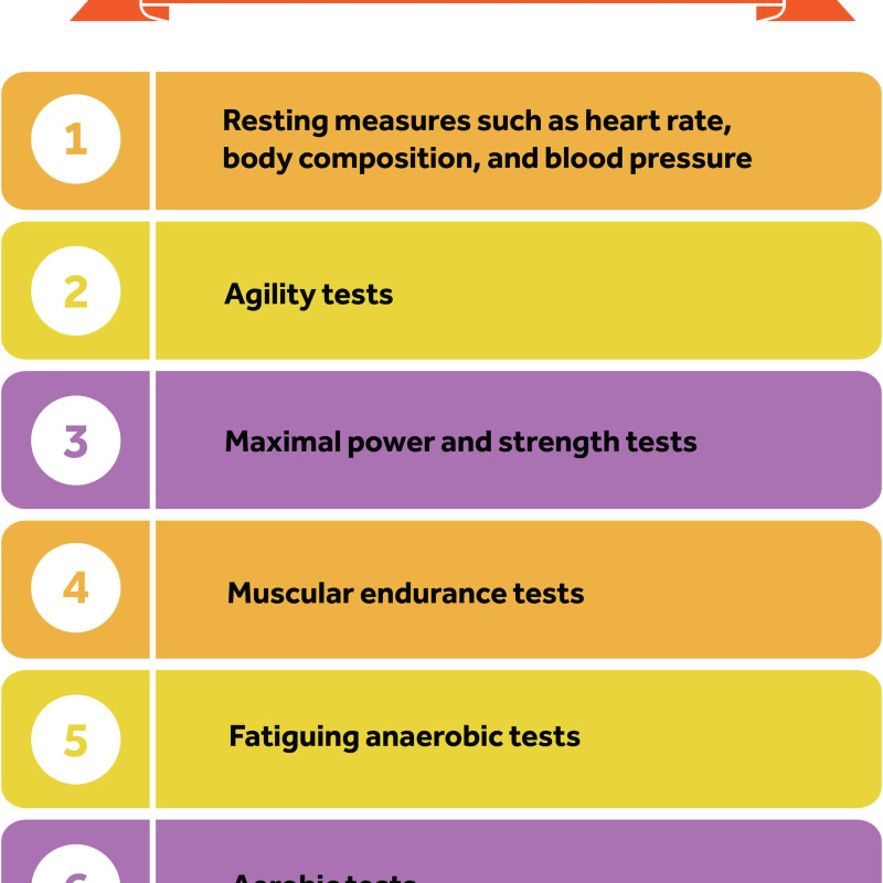 آزمون های بی هوازی 