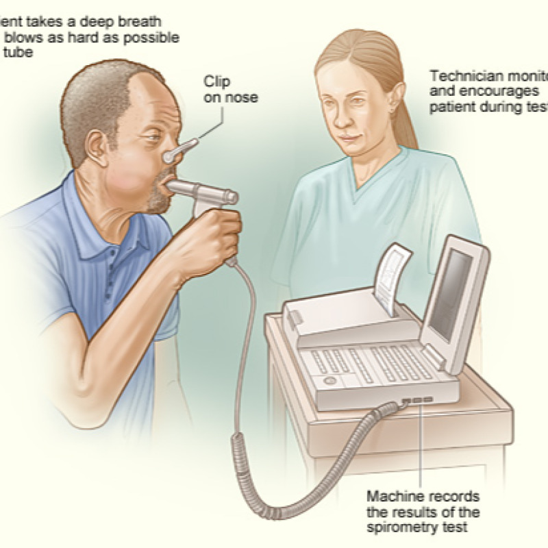 تفسیر شاخص های اسپیرومتری